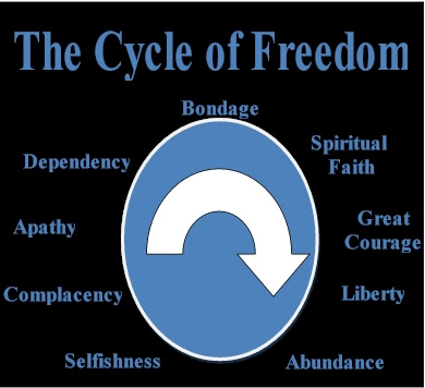 Slavery freedom spiritual affluence apathy bondage Erotic indian fantasies
